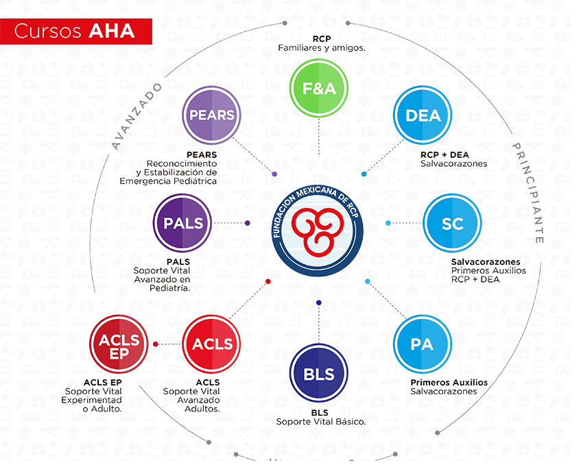 Infografia AHA